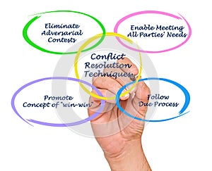 Conflict Resolution Techniques photo