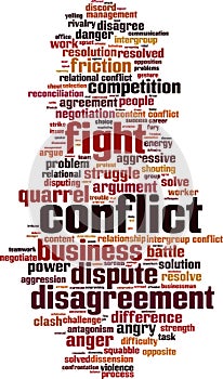 Conflict word cloud