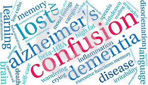 Confusion Word Cloud