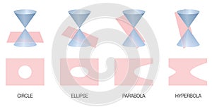 Conic Section Ellipse Parabola Hyperbola photo