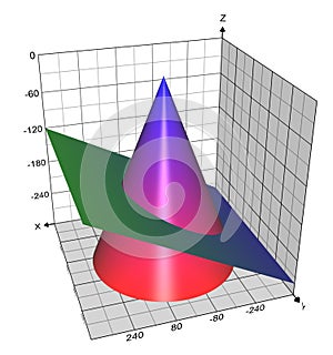 Conic Sections: Ellipse with colorized cone and plane