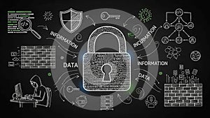 Connect the components, representing the interconnected aspects