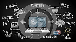 Connect these elements, highlighting their interrelation in marketing workf
