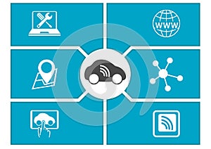 Connected car and digital mobility concept