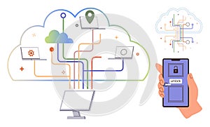 Cloud-based Device Connectivity and Remote Access Security with Mobile Integration