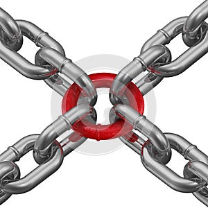 Connection of chains. The weakest link