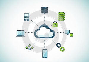 Connectivity, data storage, security, and technology integration in cloud