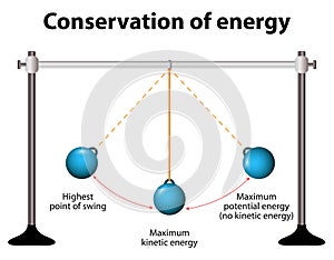 Conservation of energy. Simple Pendulums