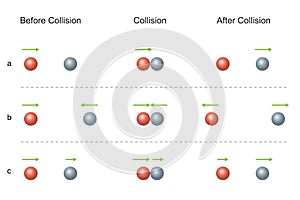 Conservation of Momentum. Collision Before and After