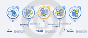 Conserving urban biodiversity circle infographic template