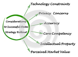 Considerations to Successful Data Strategy Rollout