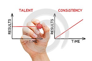 Consistency Beats Talent Graphs Concept photo