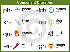 Consonant Blends Worksheet for kids