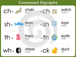 Consonant Digraphs Worksheet for kids photo