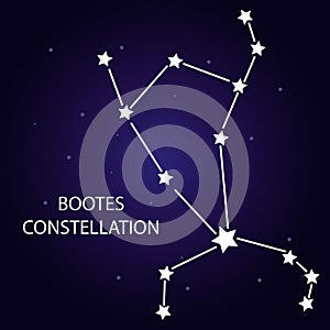 The constellation of Boots with bright stars. Vector illustration. photo