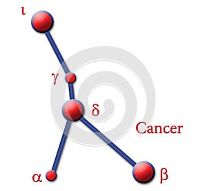 Constellation - Cancer