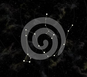 Constellation is Dragon and Little Dipper