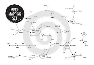 Constellations mindmap schemes infographic concept