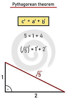 Construct a line segment of length the square root of five