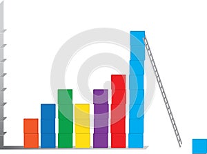 Construction of business charts