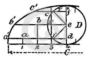 Construction Of A Cycloid. vintage illustration