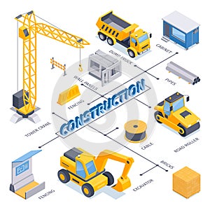 Construction flowchart in isometric view