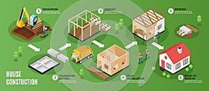 Construction flowchart in isometric view