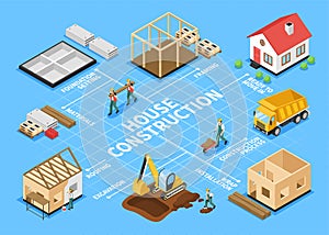 Construction flowchart in isometric view