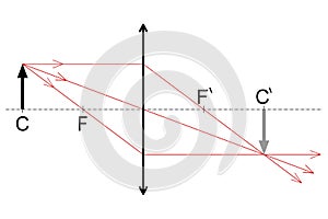 Construction of the image of an object placed in the center of the optical surface of a conjunct lens photo