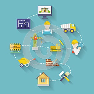 Construction design flat