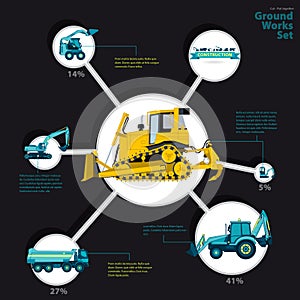 Construction machinery infographic big set of ground works machines.