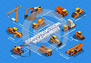 Construction Machinery Isometric Flowchart