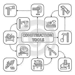 Construction tools mind map with linear icons