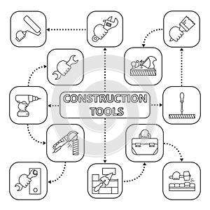 Construction tools mind map with linear icons