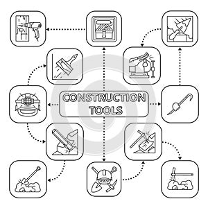 Construction tools mind map with linear icons