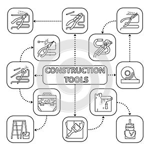 Construction tools mind map with linear icons