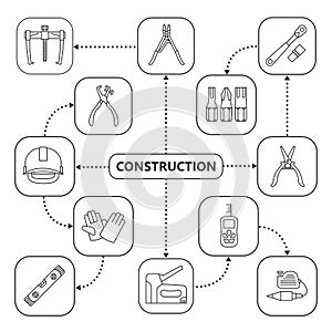 Construction tools mind map with linear icons