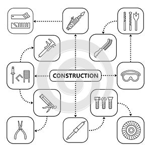 Construction tools mind map with linear icons