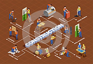 Construction Workers Isometric Flowchart