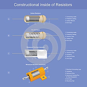 Constructional inside of Resistors, Show constructional inside of resistors  for use explain the electronics.