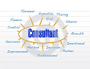 Consultant business model illustration design