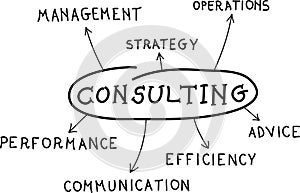 Consulting