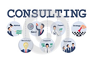 Consulting concept design for business, planning, strategy etc.