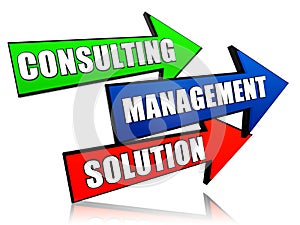 Consulting, management, solution in arrows