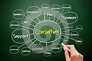 Consulting mind map flowchart, business concept on blackboard