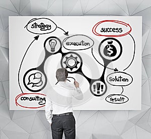 Consulting scheme on poster