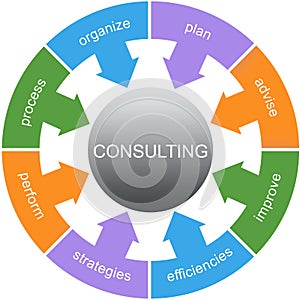 Consulting Word Circle Concept