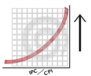 Consumer price index graph. macroeconomic indicator. banner and vector graphics.