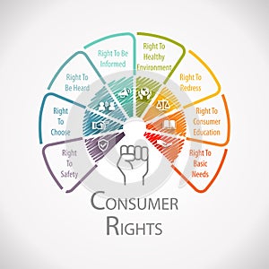 Consumer Rights Protection Wheel Infographic photo