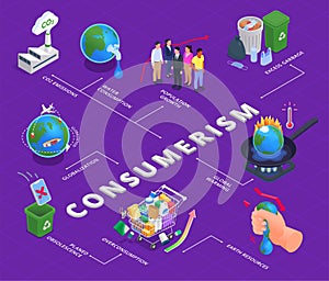 Consumerism Isometric Flowchart